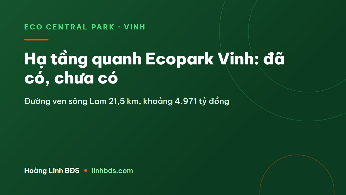 Hạ tầng quanh Ecopark Vinh: cái đã có, cái còn trên giấy
